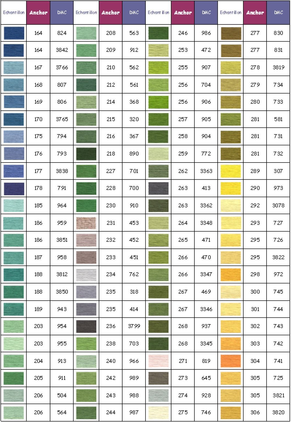 Linha de bordar Anchor cor 0210