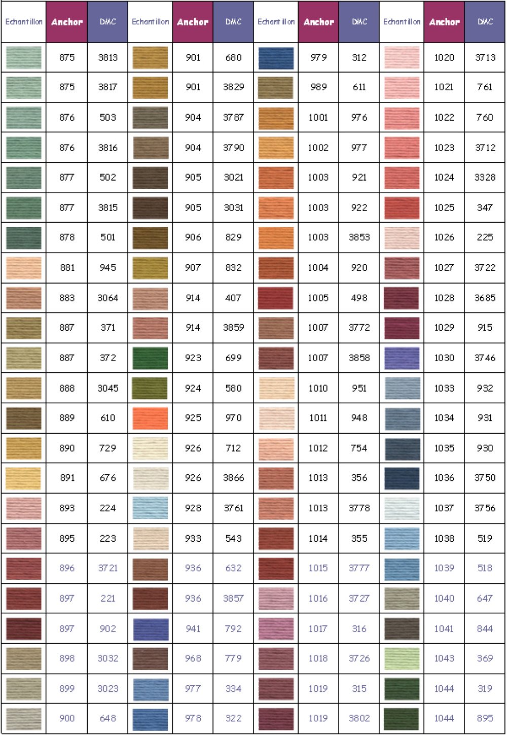 Linha para bordar âncora moldada cor 0977