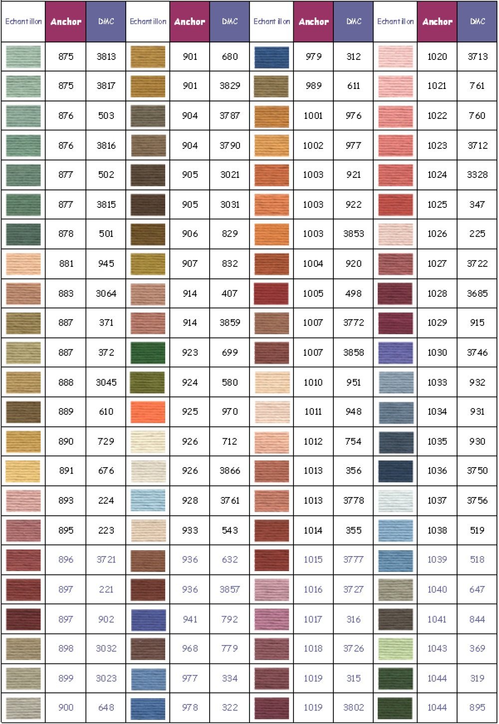 Linha para bordar âncora moldada cor 0977