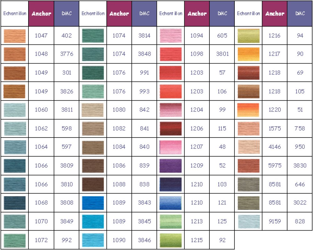 Linha de bordar Anchor cor 1062