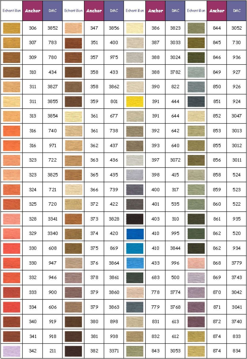 Linha para bordar âncora cor 0874